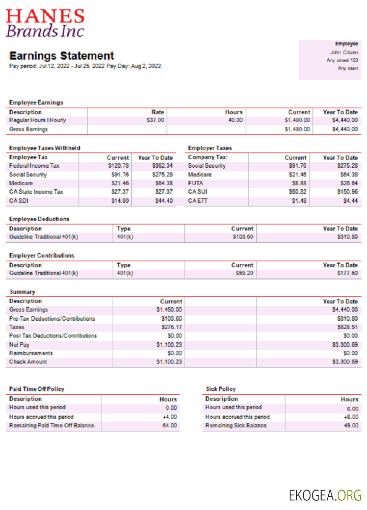 Déclaration de résultats d'une entreprise de vêtements américaine
